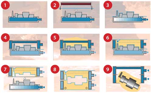 Plastic/Rubber Vacuum Molding