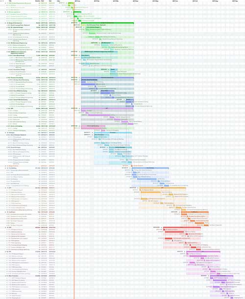 Sophisticated Schedule Control