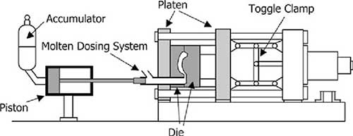 Metal Die Casting