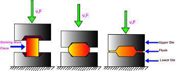 Metal Forging (Drop Forging)