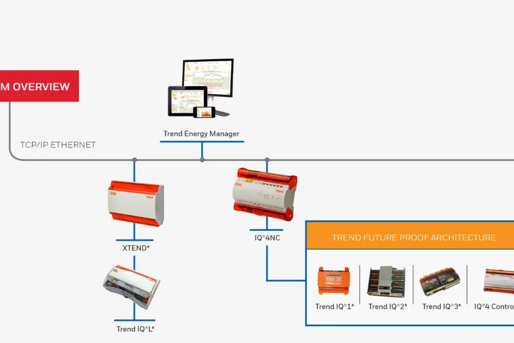 Connected energy management IoT device