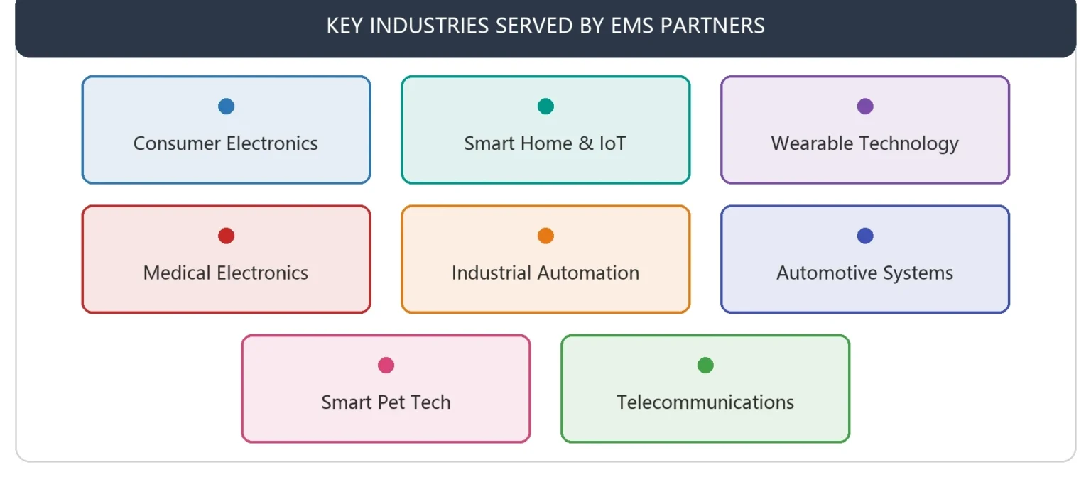 electronic contract manufacturing