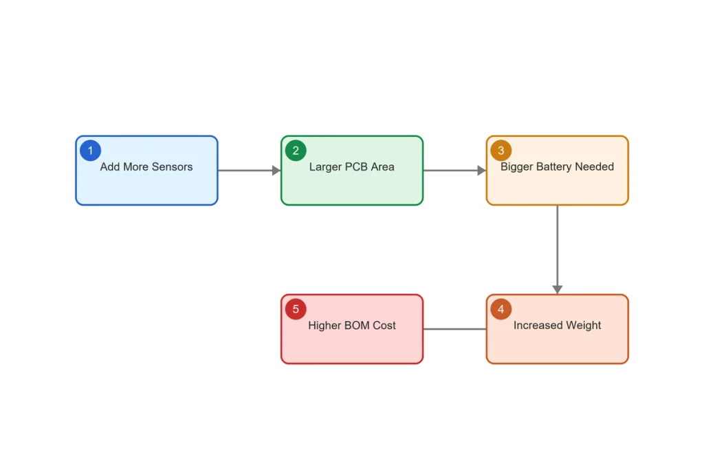 wearable technology ideas