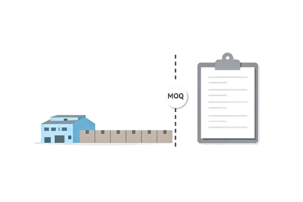MOQ threshold in manufacturing